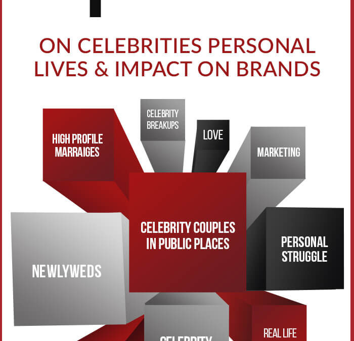 Yahoo! Celebrity Interview With Hollywood Branded On Celebrity Branding