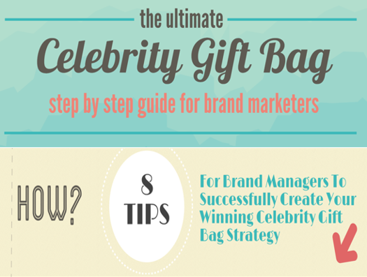 Celeb Gift Bag Infographic