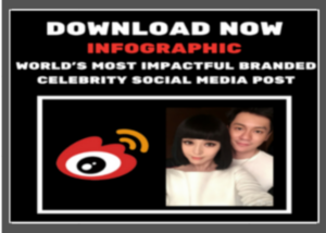 World’s Largest Celebrity Post Infographic