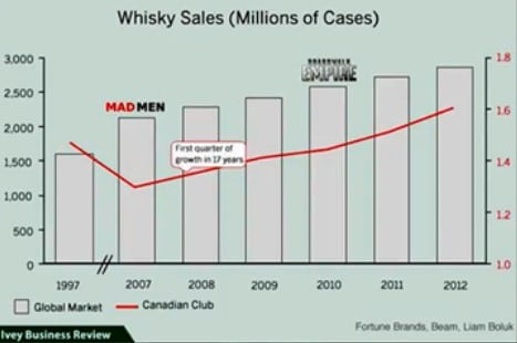 whisky sales report canadian club whisky sales report canadian club